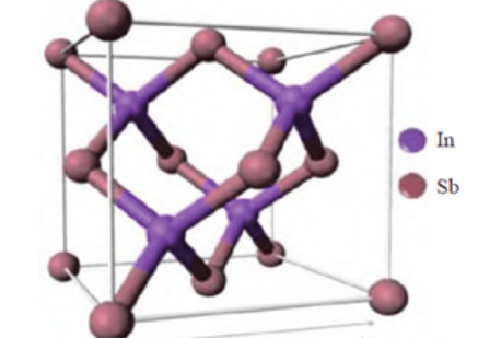 銻化銦（InSb)：制冷型中波紅外探測(cè)器性能王者