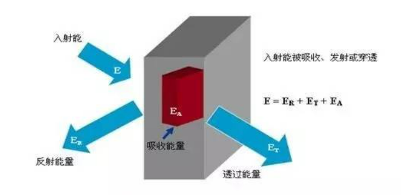 輻射率是什么？